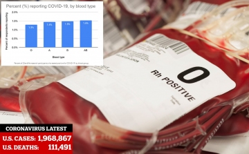 CNN: a nullás vércsoportúak ellenállóbbak a koronavírussal szemben 