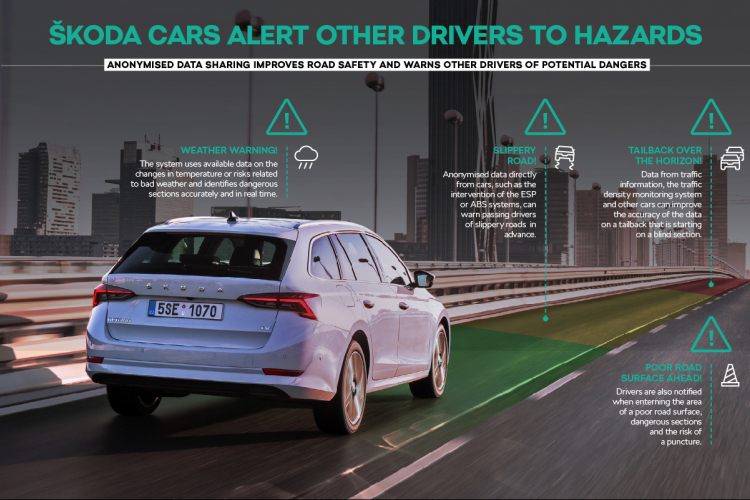 Új innovációval állt elő a Skoda: az autó figyelmeztetni fog az útviszonyokra