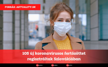 105 új koronavírusos fertőzöttet regisztráltak Szlovákiában