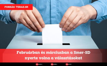 Februárban és márciusban a Smer-SD nyerte volna a választásokat