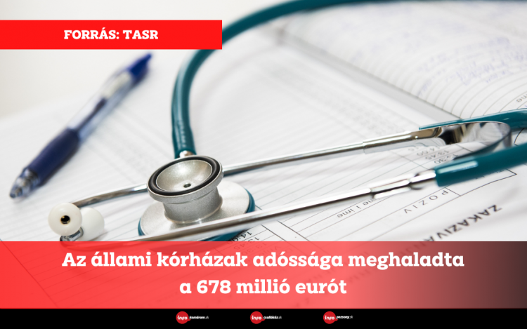 Az állami kórházak adóssága meghaladta a 678 millió eurót