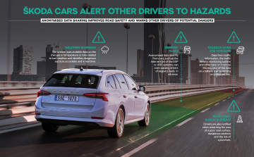 Új innovációval állt elő a Skoda: az autó figyelmeztetni fog az útviszonyokra